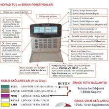 Electrosec TH-02ETH Isı ve Nem Takip Otomasyon Sistemi Ethernet Tcp/ıp Protokol +1 Prob +16V Adaptör