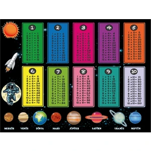 Atalya Reklam Eğitici Gezegenler ve Çarpım Tablosu Duvar Sticker