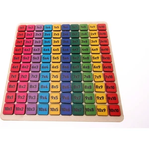 Wooden Toys Ahşap Kabartma Çarpım Tablosu 100 Parça