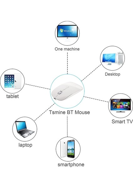 Kablosuz + Bluetooth Şarj Edilebilir Sessiz Mini Mouse USB Optik Fare - Beyaz (Yurt Dışından) modelleri