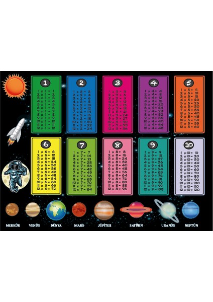 Eğitici Gezegenler ve Çarpım Tablosu Duvar Sticker