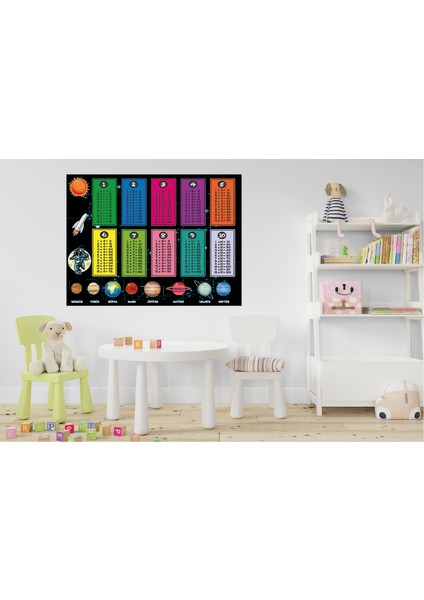 Eğitici Gezegenler ve Çarpım Tablosu Duvar Sticker