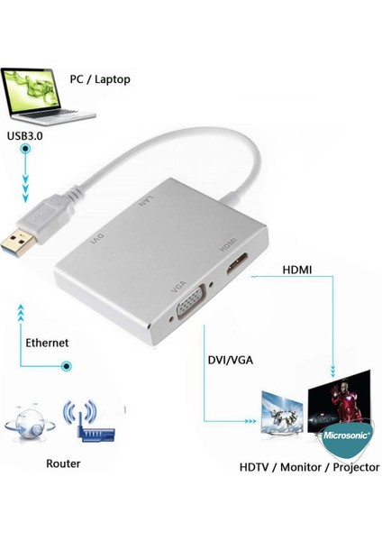 USB 3.0 To VGA HDMI Lan DVI Adapter 4 In 1 USB Dönüştürücü Adaptör Kablo Gri