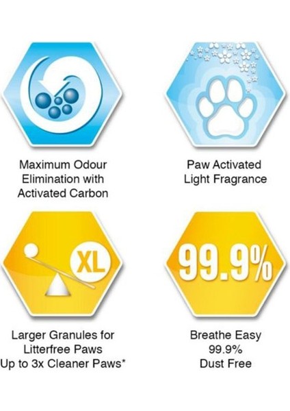 Litterfree Paws Iz Bırakmayan Kedi Kumu 10 Lt indirimleri