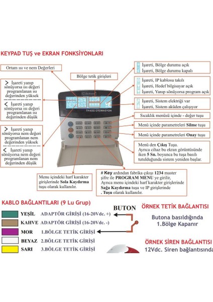 TH-02ETH Isı ve Nem Takip Otomasyon Sistemi Ethernet Tcp/ıp Protokol +1 Prob +16V Adaptör