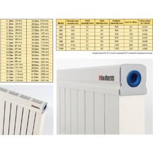 Bautherm Avantgarde Serisi Alüminyum Radyatör Yükseklik 120 cm Genişlik 157 cm ( 28 Dilim )