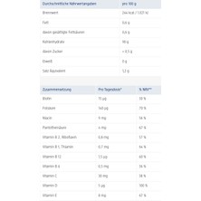 Mivolis Dm Mivolis Multivitamin Çocuk Vitamini 20 Lezzetli Tablet
