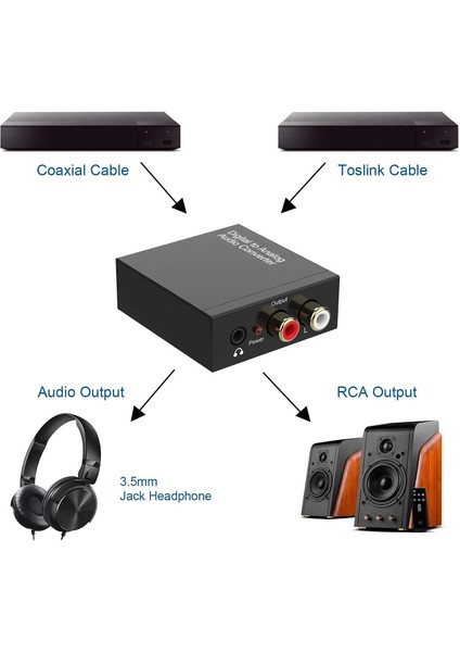 Optik Analog Çevirici 3.5 mm Stereo Çıkışlı Digital To Analog Rca Optik (In) Rca (Out) Digital Spdıf Coaxial Optical Convert To L/r Rca, Toslink Optical To 3.5 mm Jack Audio