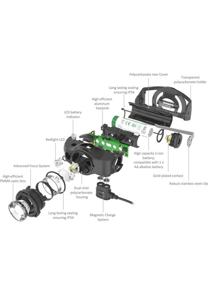 Ledlenser Mh4 Kafa Lambası indirimleri