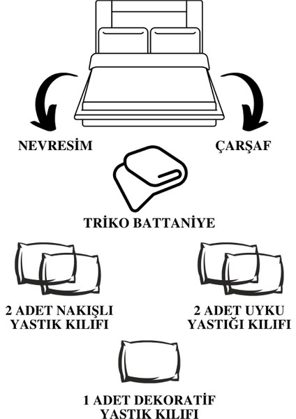 8 Parça Pamuklu Triko Battaniyeli Aydos Çift Kişilik Nevresim Takımı