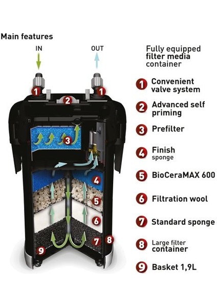 Ultramax 1500 Dış Filtre fiyatları