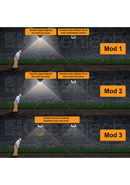 GT-SL06 Güneş Enerjili Hareket Sensörlü 4 Taraflı LED Aydınlatma