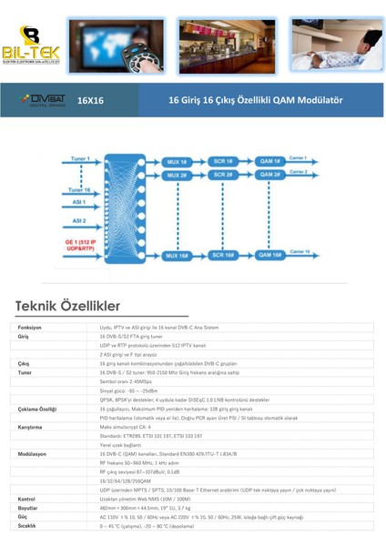 16X16 Qam Modülatör -16 Frekans Giriş 16 Dvb -C Rf Çıkış