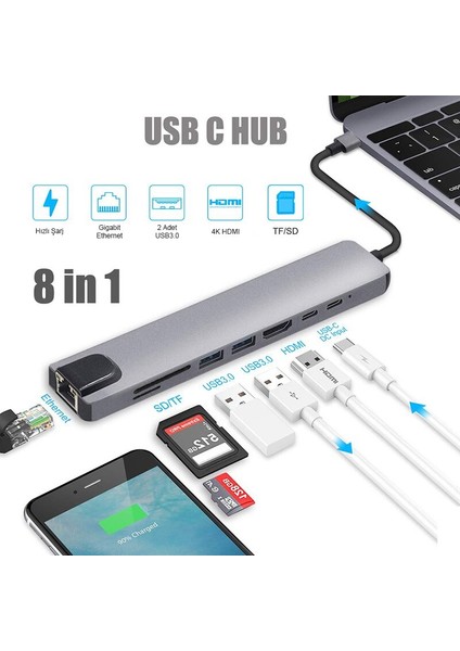 8 In 1 Ethernet Sd USB Type C Hub HDMI Girişli Macbook Çevirici fiyatları