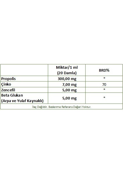Propolis/çinko/beta Glukan/zencefil 30 ml modelleri