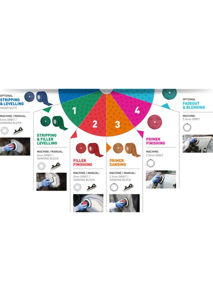 A975 Cyclonic Disk Zımpara Yeşil No:1 150MM-50 Adet YARIM PAKET modelleri