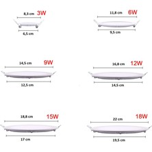 Cata 3 Watt Panel LED Armatür Sıva Altı Yuvarlak Ct 5144 Beyaz Işık 6400K Alüminyum Kasa