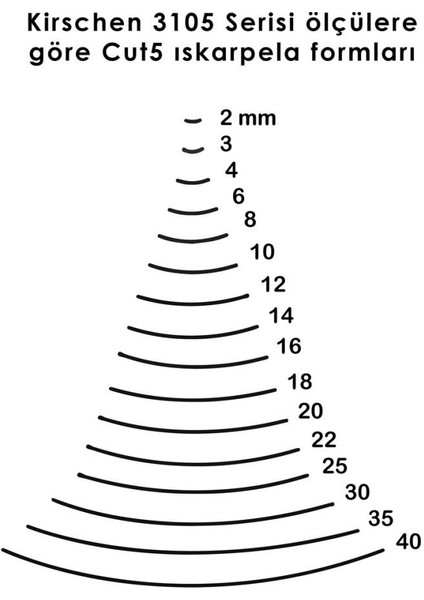 Düz Oluklu Ağız Oyma Iskarpelası Cut5 - 25MM