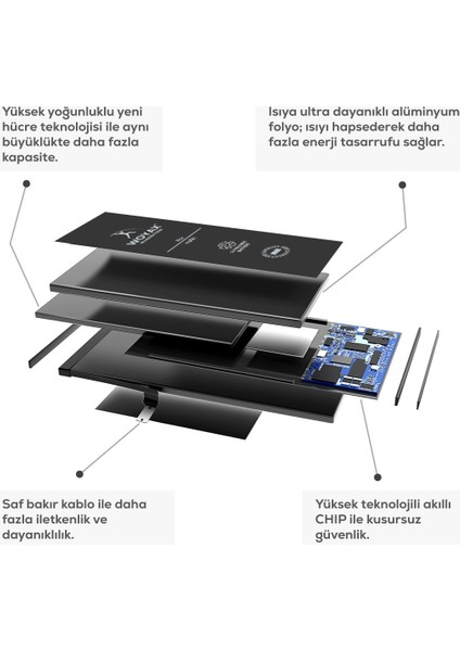 iPhone 11 Uyumlu Premium Batarya 3510mAh