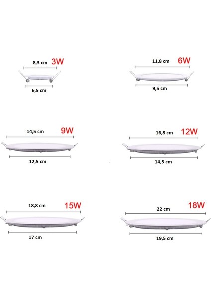 3 Watt Panel LED Armatür Sıva Altı Yuvarlak Ct 5144 Günışığı Sarı Işık 3200K Alüminyum Kasa