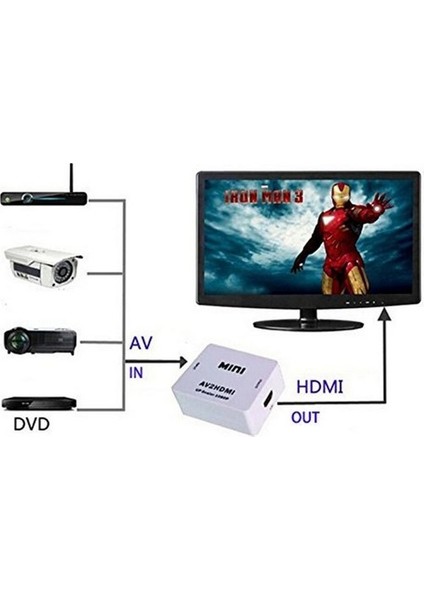 2120 Rca To HDMI Tos Av Çevirici Dönüştürücü Converter 1080p Tv Tüplü Televizyon Scart Av Video