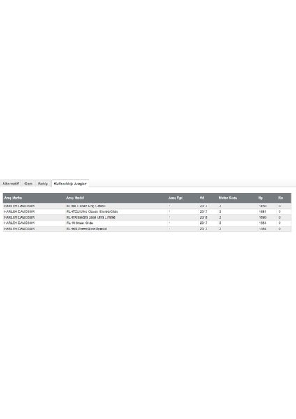 Harley Davıdson Flh, Flt , Flx 17-20 Debriyaj Seti