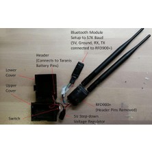 Aldım Geldi RFD900 + Jr Modülü Plastik Aparat