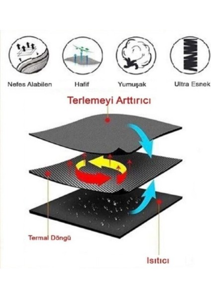 l Termal Sauna Korse Bel Göbek Zayiflatıcı Terletici Yağ Yakma Kemeri Inceltici Korse