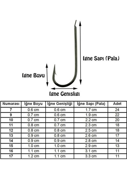 9491 Rv Çapraz Bn Iğne