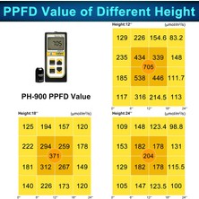 Phlizon D9 Dual Chip LED Bitki Yetiştirme Lambası