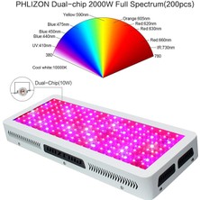 Phlizon W20 Dual Chip LED Bitki Yetiştirme Lambası