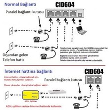 Agt Caller ID CID604 4'lü Modem