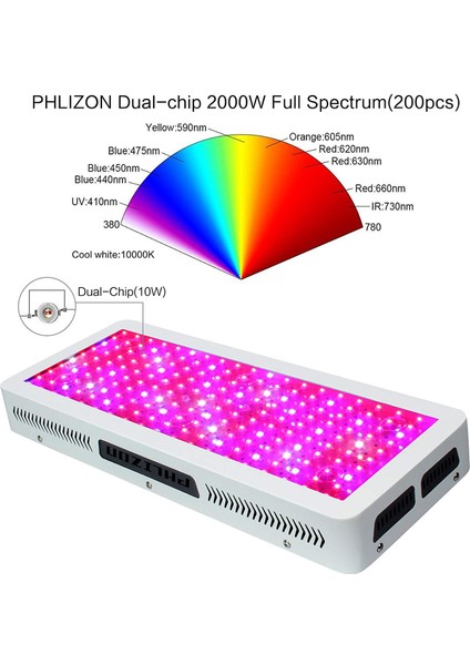 W20 Dual Chip LED Bitki Yetiştirme Lambası
