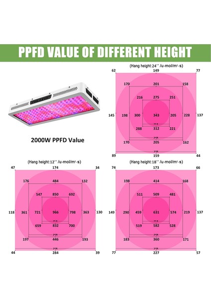 W20 Dual Chip LED Bitki Yetiştirme Lambası