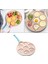 Kahvaltı Yapımcısı Yumurta Şekillendirici Ocak Yapışmaz Fantastik Yumurta Krep Pans Mavi 5