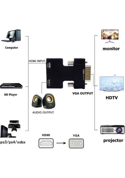 2163 Ses Destekli HDMI To Vga Kablo Çevirici Dönüştürücü