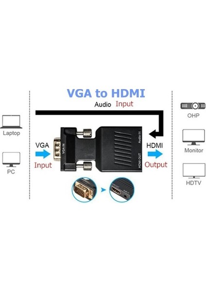 2170 VGA To HDMI Çevirici Dönüştürücü