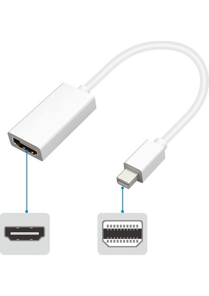 2033 Mini Displayport To HDMI Dönüştürücü Mini Dp HDMI Mini Display In HDMI Converter Thunderbolt