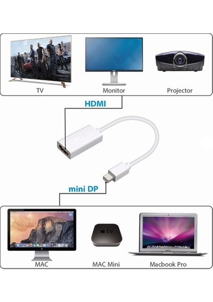 2033 Mini Displayport To HDMI Dönüştürücü Mini Dp HDMI Mini Display In HDMI Converter Thunderbolt