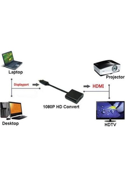 2038 Displayport To HDMI Çevirici Dönüştürücü Adaptör Kablosu