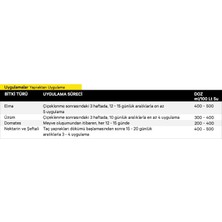Dealcal- YÜKSEK KALSİYUM İÇERİĞİ- %100 İtalyan Cifo Gübresi - 20 Lt