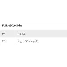 Cifo Flowact K 12-5-33 + ME - POTASYUM AĞIRLIKLI NPK GÜBRESİ - %100 Italyan Cifo Gübresi - EC Fertilizer - 2,5 kg