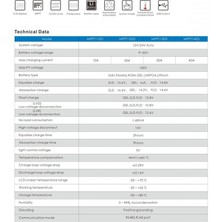 Hero Herotech 20 A Amper Mppt Şarj Kontrol Cihazı