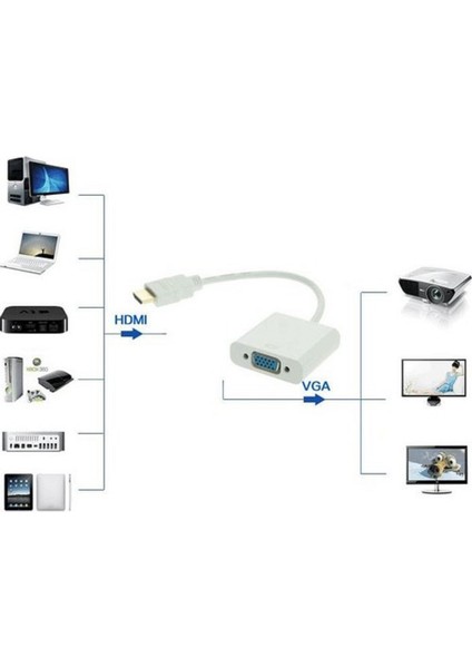 2094 HDMI to Vga Kablo Çevirici Dönüştürücü Adaptör Görüntü