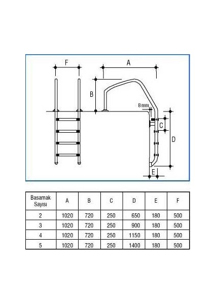 Aısı 316 Kalite Overflow Tip Paslanmaz Havuz Merdiveni 2 Basamaklı