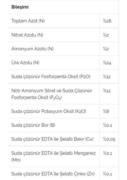 Flowact N 28 – 12 – 8 + ME - AZOT AĞIRLIKLI NPK GÜBRESİ- %100 Italyan Cifo Gübresi -EC Fertiliser - 2,5 kg