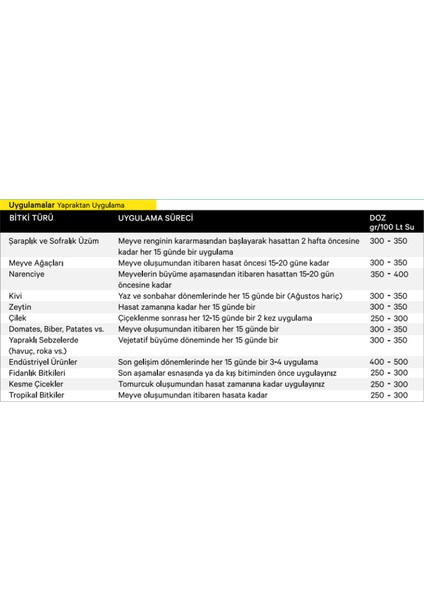Flowact K 12-5-33 + ME - POTASYUM AĞIRLIKLI NPK GÜBRESİ - %100 Italyan Cifo Gübresi - EC Fertilizer - 2,5 kg