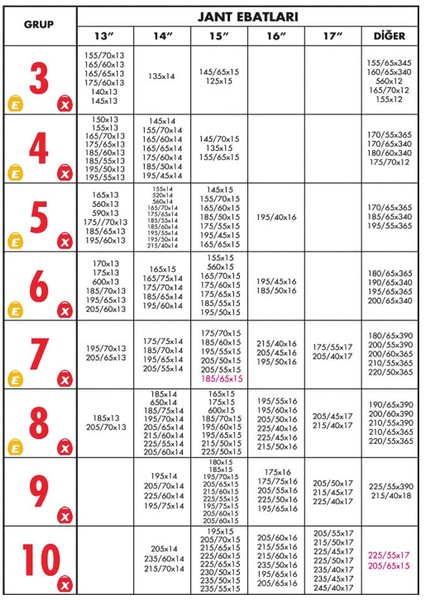 Takmatik Çapraz Patinaj Zinciri 5-12. Grup