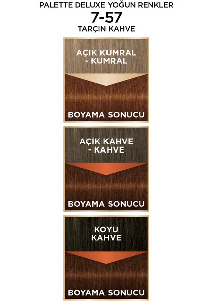 Deluxe Yoğun Renkler Saç Boyası 7-57 Tarçın Kahve modelleri