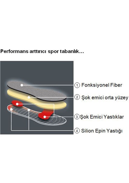 199 Pedag Performance Tabanlık